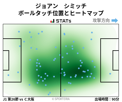 ヒートマップ - ジョアン　シミッチ