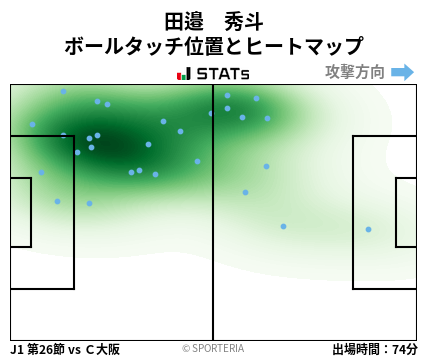 ヒートマップ - 田邉　秀斗