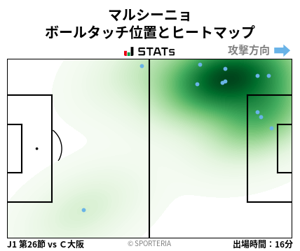 ヒートマップ - マルシーニョ