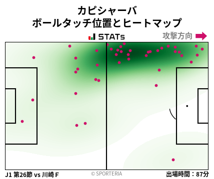 ヒートマップ - カピシャーバ