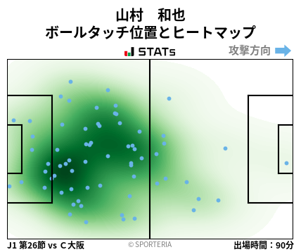 ヒートマップ - 山村　和也