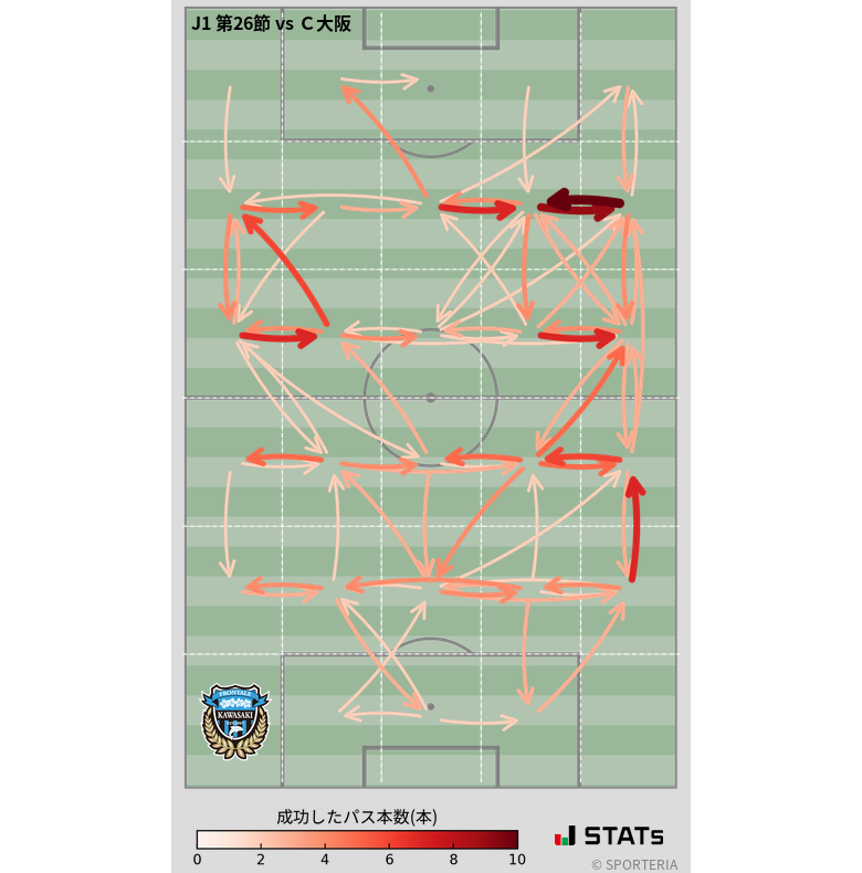 エリア間パス図