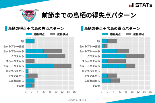 得失点パターン