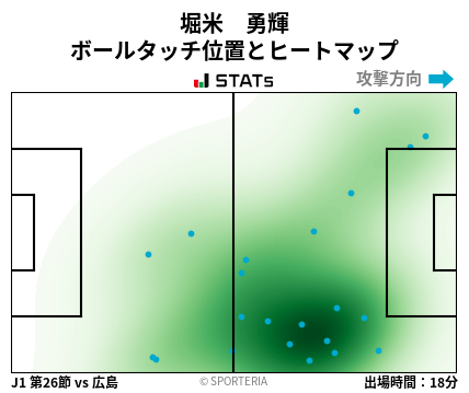 ヒートマップ - 堀米　勇輝