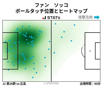 ヒートマップ - ファン　ソッコ