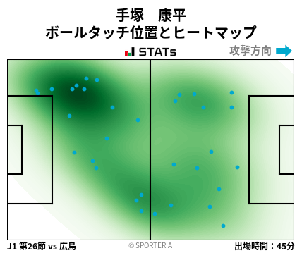 ヒートマップ - 手塚　康平