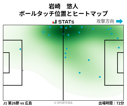 ヒートマップ - 岩崎　悠人