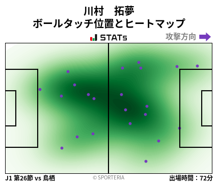 ヒートマップ - 川村　拓夢