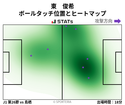 ヒートマップ - 東　俊希