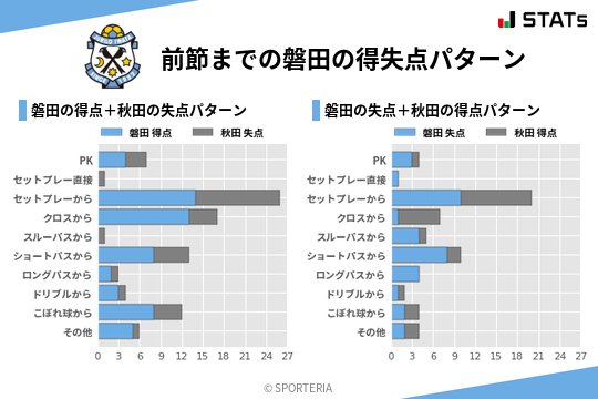 得失点パターン