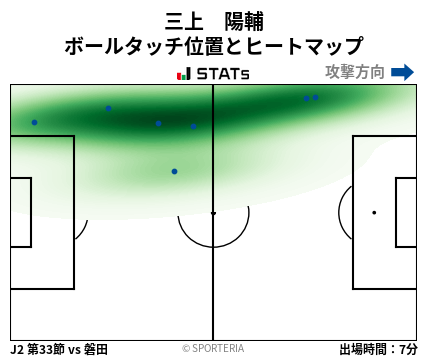 ヒートマップ - 三上　陽輔