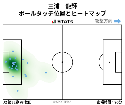 ヒートマップ - 三浦　龍輝