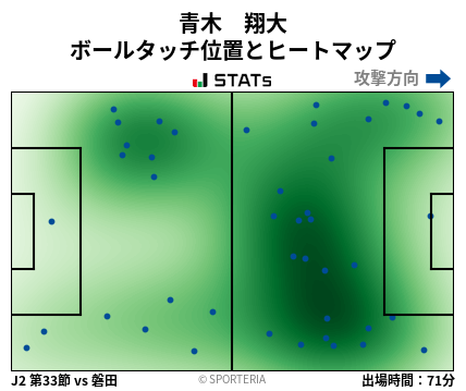 ヒートマップ - 青木　翔大