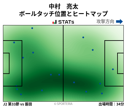 ヒートマップ - 中村　亮太