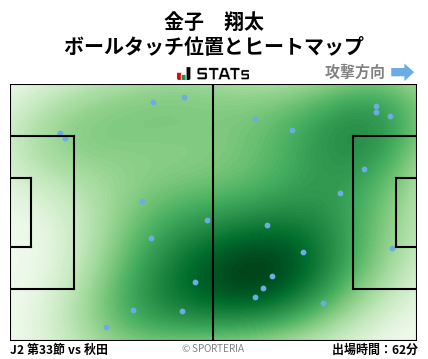 ヒートマップ - 金子　翔太