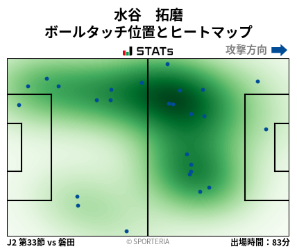 ヒートマップ - 水谷　拓磨
