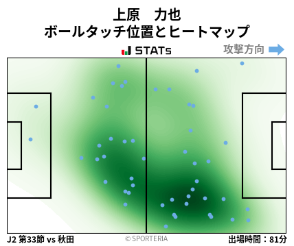 ヒートマップ - 上原　力也