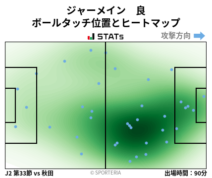 ヒートマップ - ジャーメイン　良