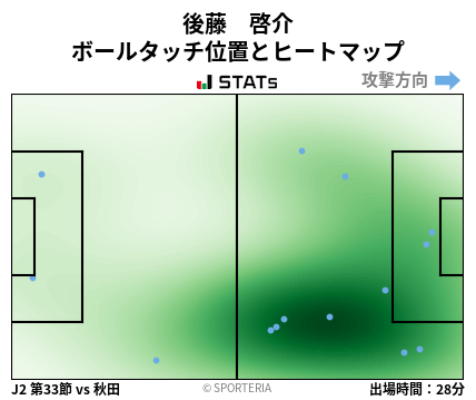 ヒートマップ - 後藤　啓介