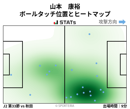 ヒートマップ - 山本　康裕