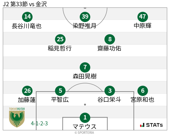 フォーメーション図