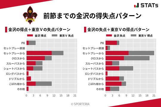 得失点パターン