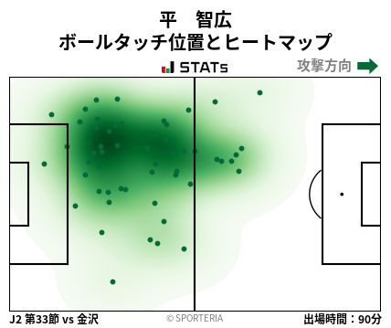 ヒートマップ - 平　智広
