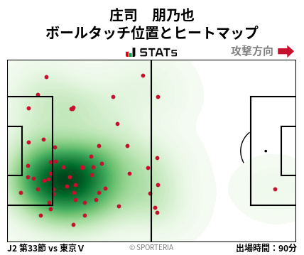 ヒートマップ - 庄司　朋乃也