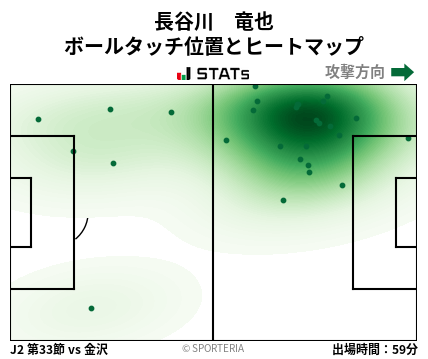 ヒートマップ - 長谷川　竜也