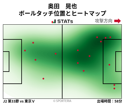 ヒートマップ - 奥田　晃也