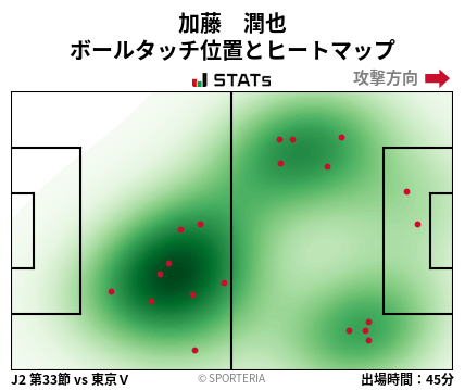 ヒートマップ - 加藤　潤也