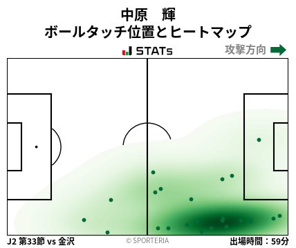 ヒートマップ - 中原　輝