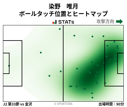 ヒートマップ - 染野　唯月