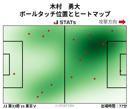 ヒートマップ - 木村　勇大