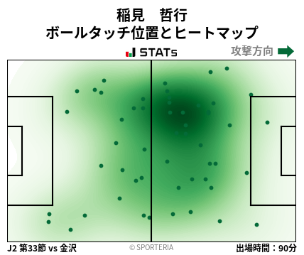 ヒートマップ - 稲見　哲行