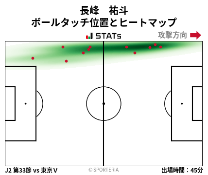 ヒートマップ - 長峰　祐斗