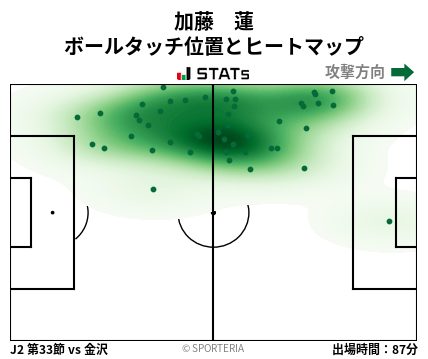 ヒートマップ - 加藤　蓮