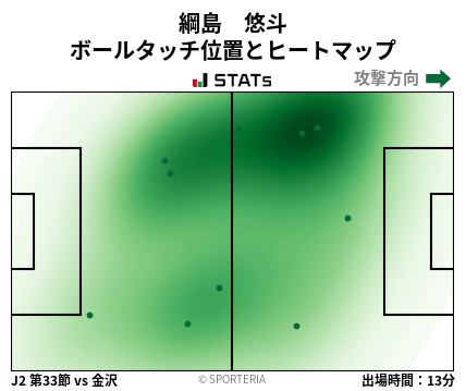 ヒートマップ - 綱島　悠斗