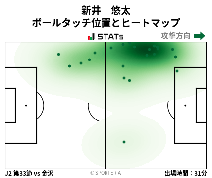 ヒートマップ - 新井　悠太