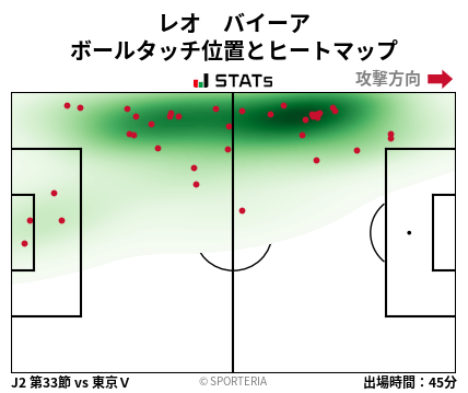 ヒートマップ - レオ　バイーア