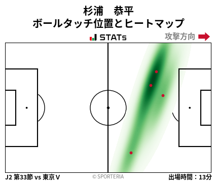 ヒートマップ - 杉浦　恭平