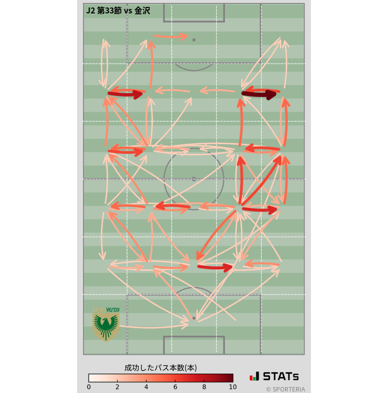 エリア間パス図