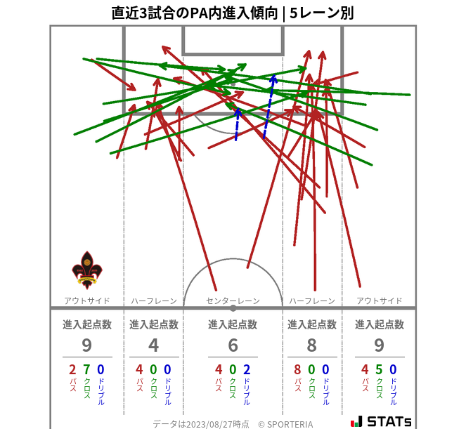 PA内への進入傾向