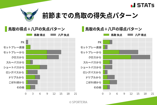 得失点パターン