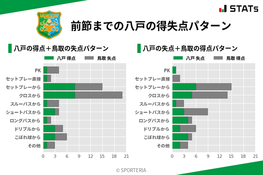 得失点パターン