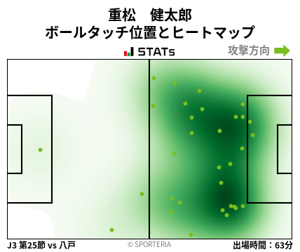 ヒートマップ - 重松　健太郎