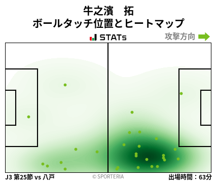 ヒートマップ - 牛之濱　拓