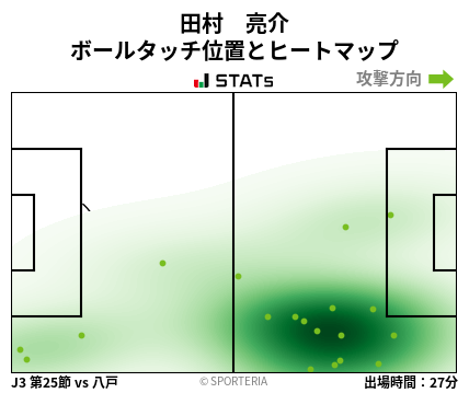 ヒートマップ - 田村　亮介