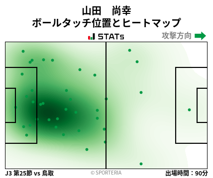 ヒートマップ - 山田　尚幸