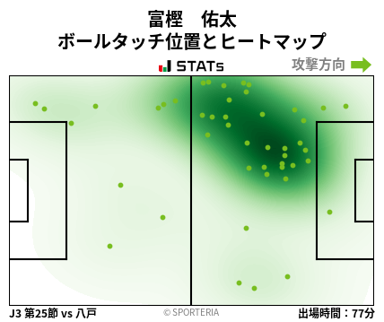 ヒートマップ - 富樫　佑太